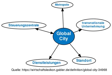 global city kriterien.